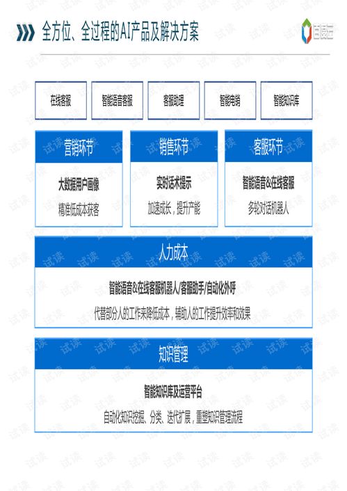 AICP智能客服解決方案 構(gòu)建高效人工智能公共服務(wù)平臺(tái)技術(shù)咨詢服務(wù)
