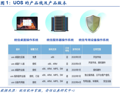 誠邁科技 統信軟件高歌猛進，國產操作系統春潮涌動