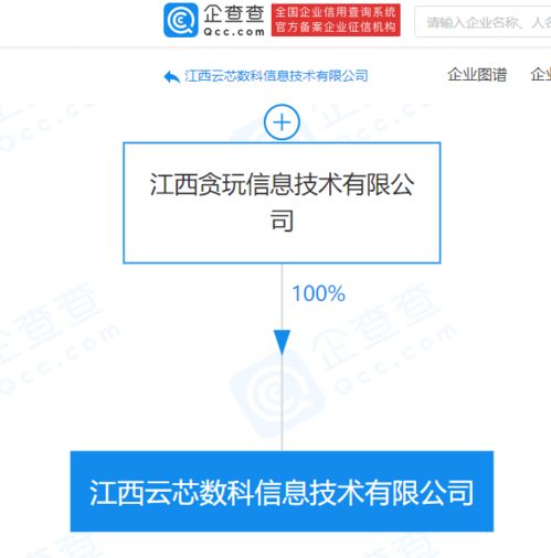 貪玩游戲關(guān)聯(lián)企業(yè)成立新公司，拓展第二類增值電信業(yè)務(wù)