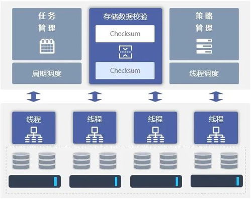 兆芯與大道云行強強聯合，共筑高性能信創存儲新基石