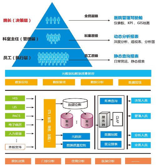 人大金倉 以數據處理與存儲之力，開啟智慧醫療服務新時代