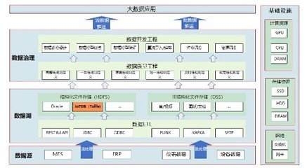 中航機(jī)載共性牽手IoTDB 節(jié)省百萬存儲(chǔ)成本，端邊云架構(gòu)賦能制造系統(tǒng)高效協(xié)同